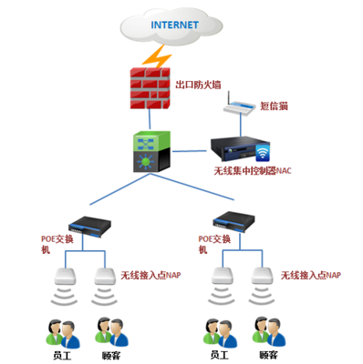構(gòu)建高效、安全的數(shù)字化基石 深信服企業(yè)網(wǎng)絡(luò)技術(shù)服務(wù)解決方案