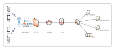 華為與誠一信息強(qiáng)強(qiáng)聯(lián)合，共筑新一代移動(dòng)警務(wù)安全智能新防線